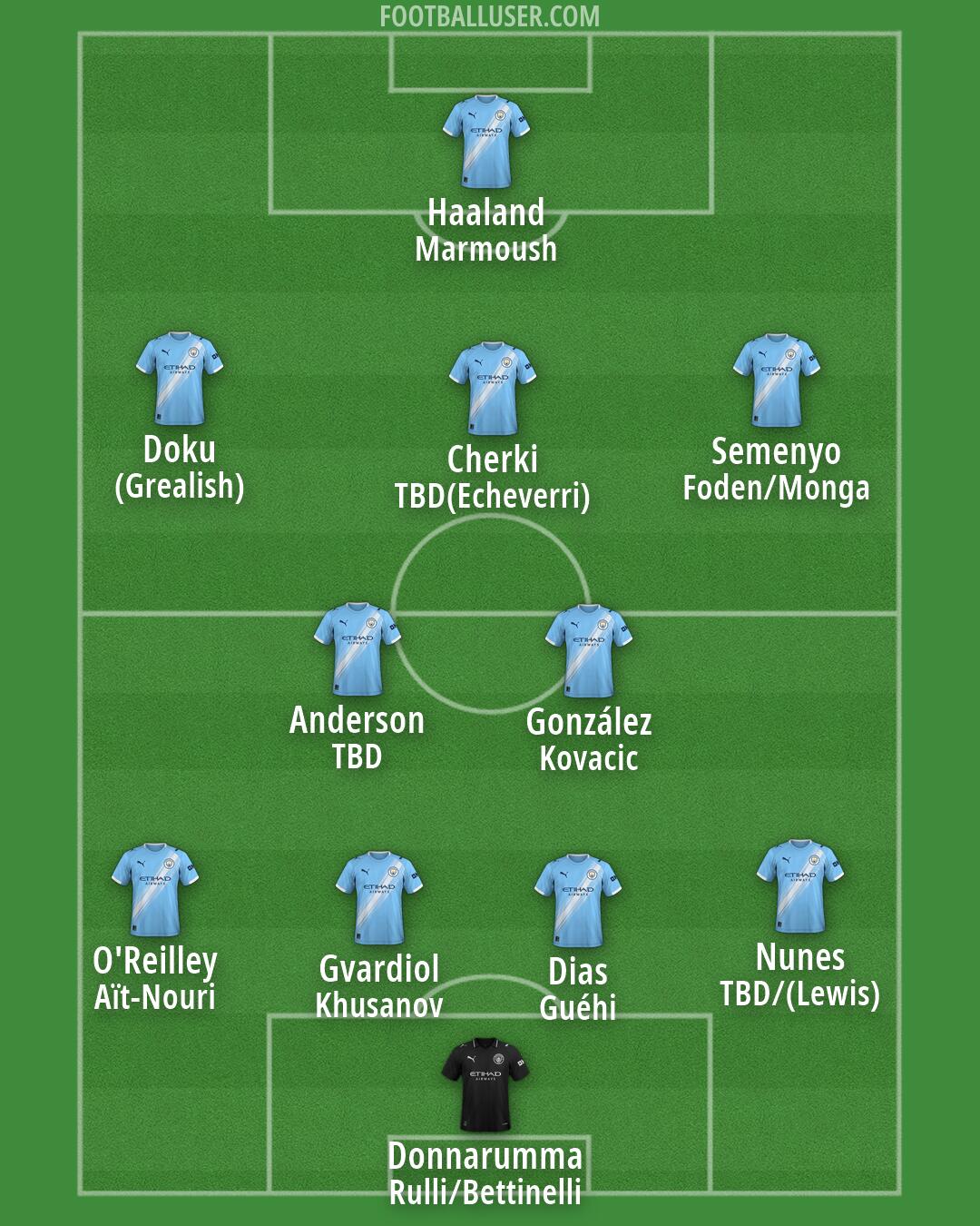 Man City Formation 2026