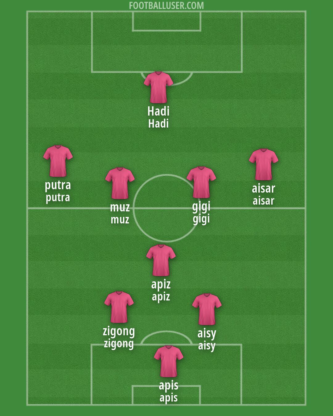 Custom Team Formation 2026
