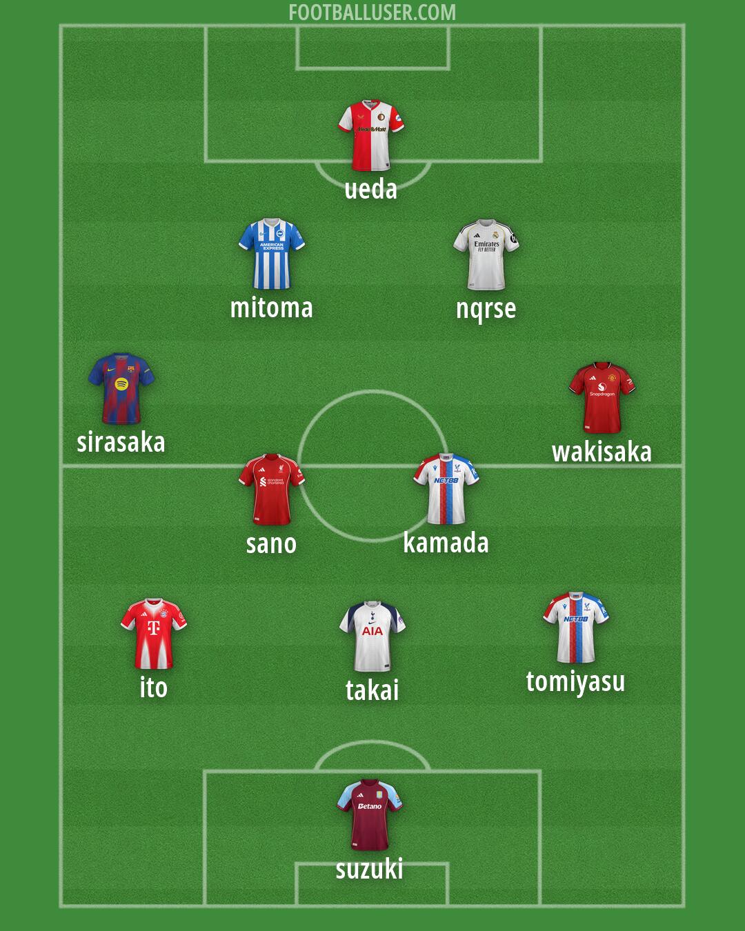 Custom Team Formation 2026