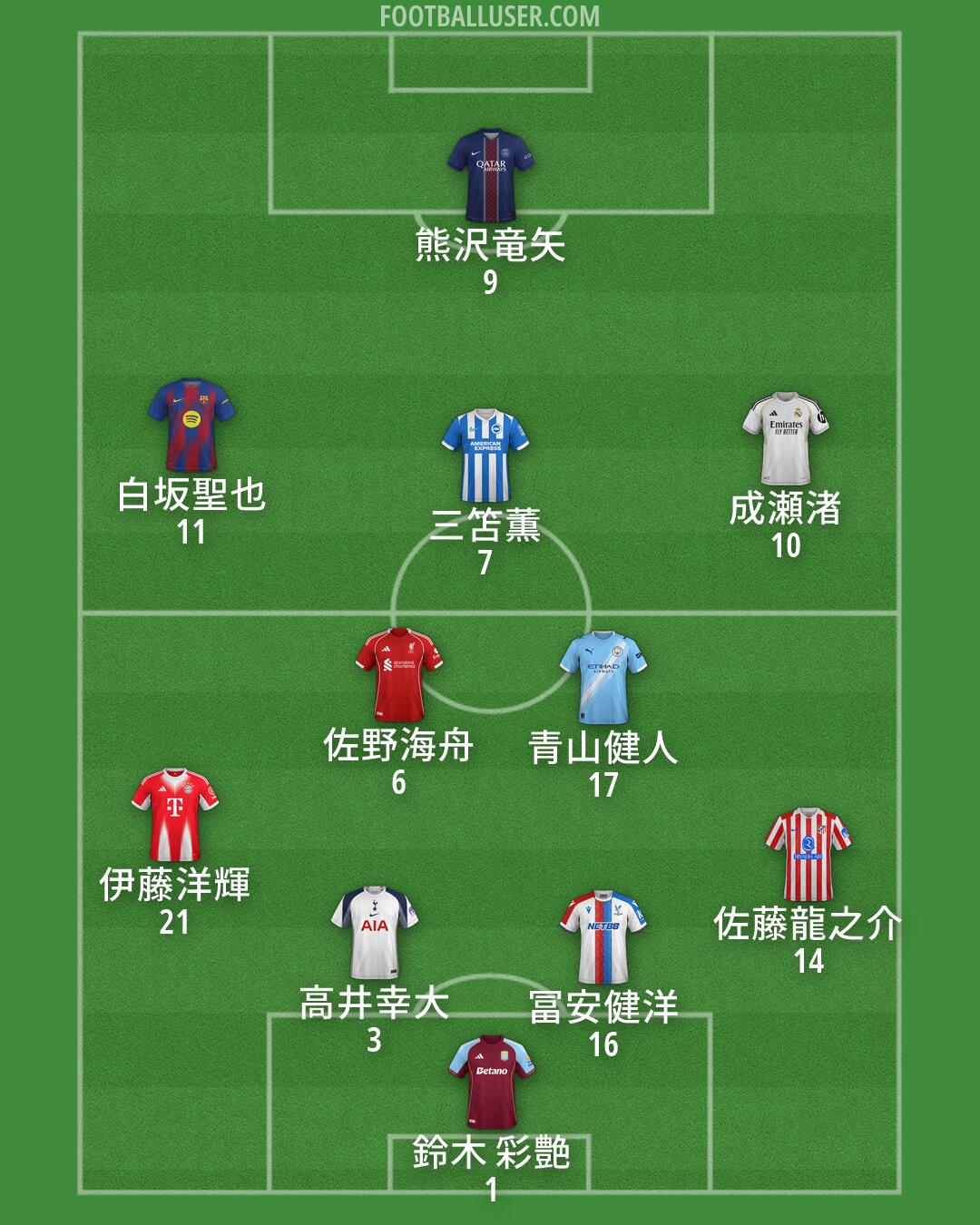 Custom Team Formation 2026