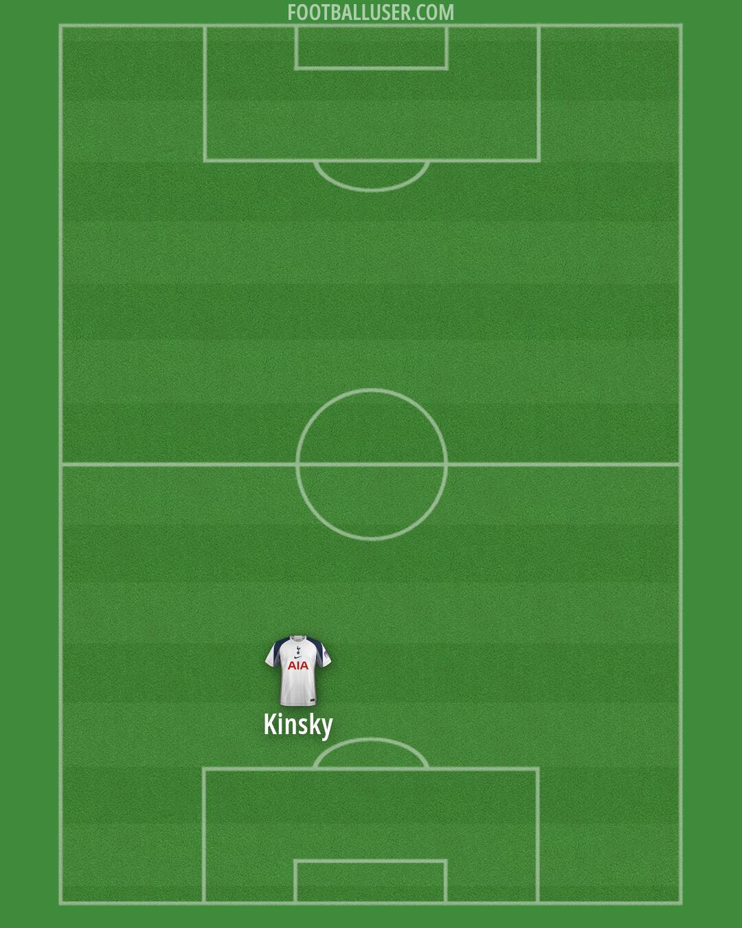 Tottenham Formation 2026