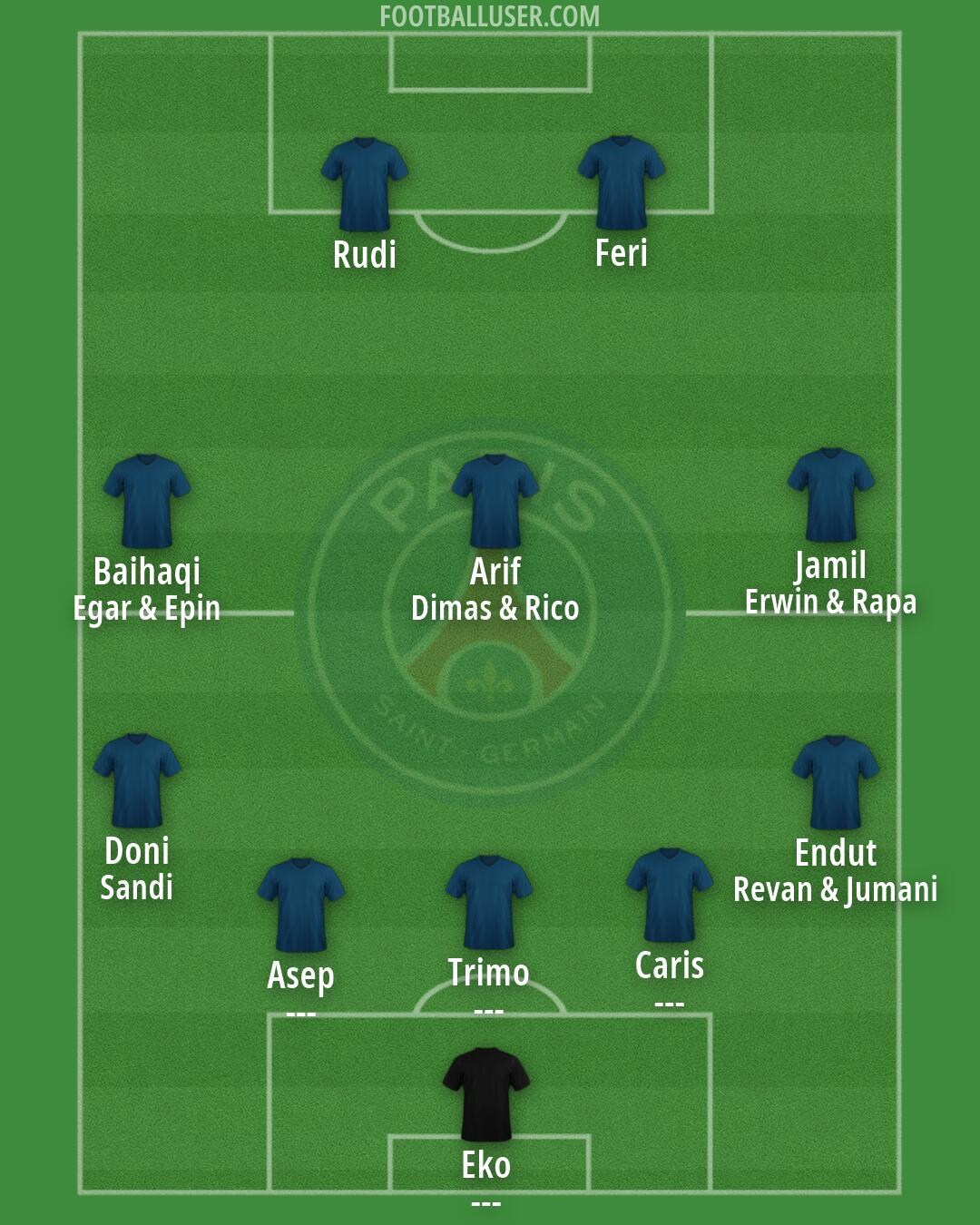 PSG Formation 2026