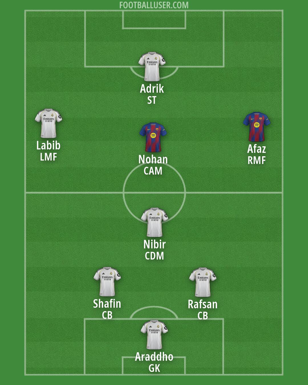 Custom Team Formation 2026