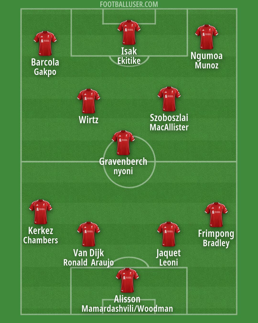 Liverpool Formation 2026