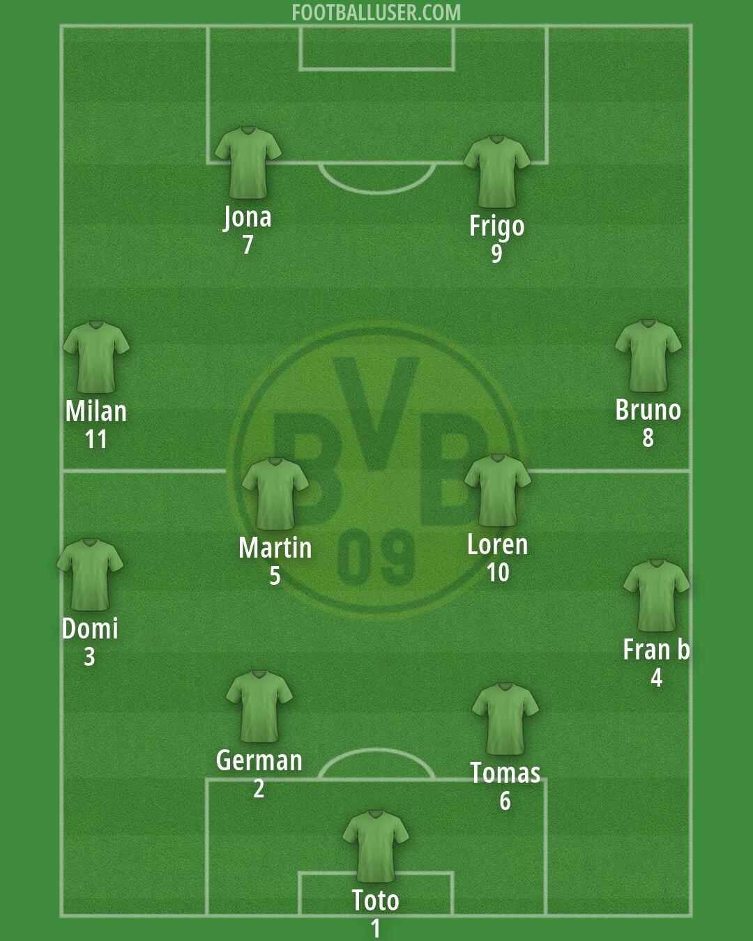 Borussia Dortmund Formation 2026