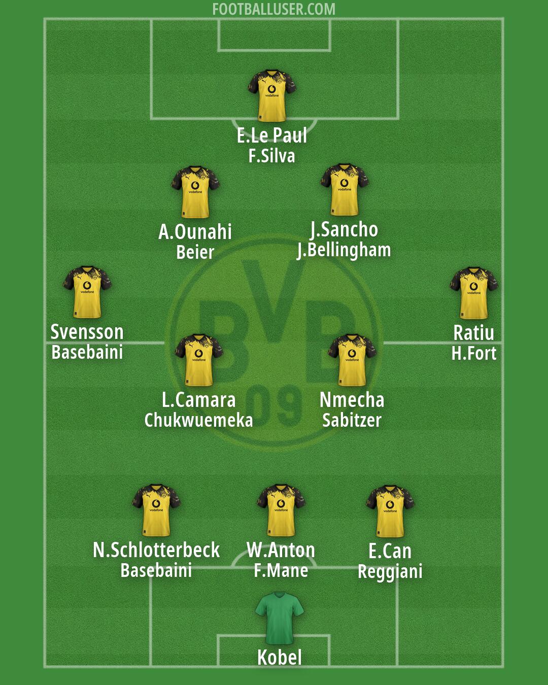 Borussia Dortmund Formation 2026