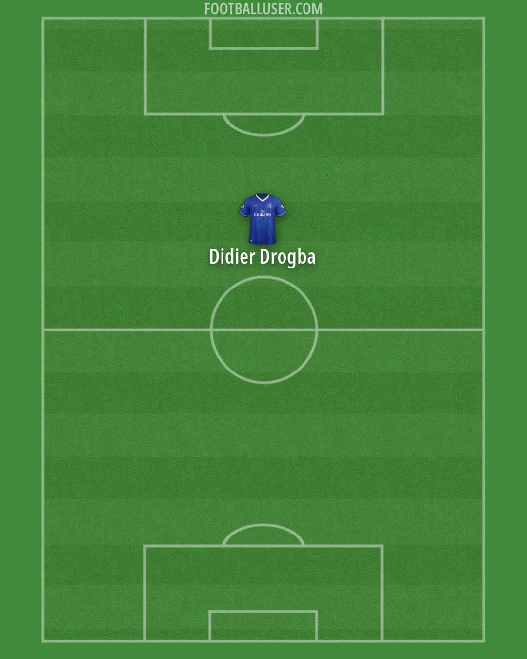 Chelsea Formation 2026