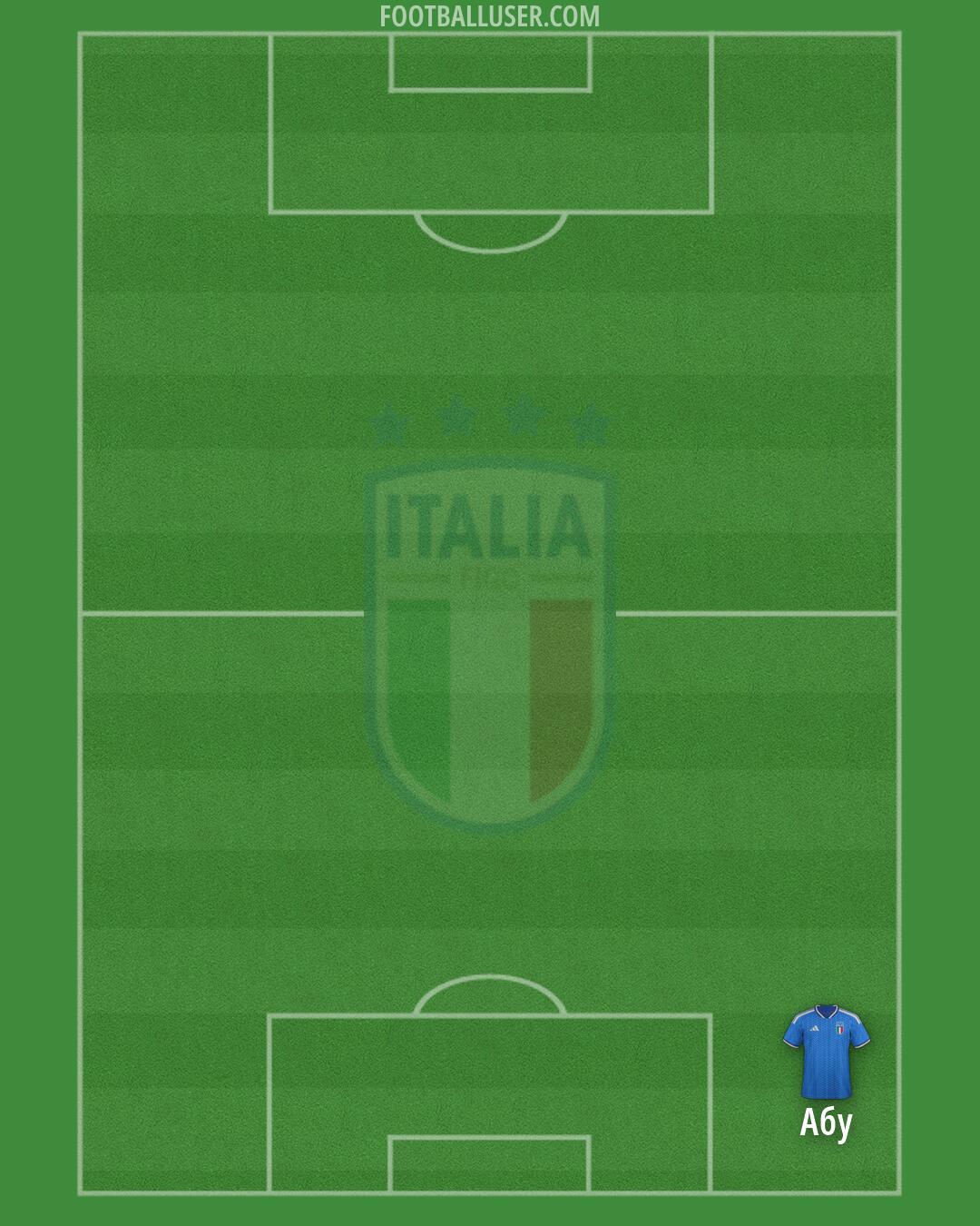 Italy Formation 2026