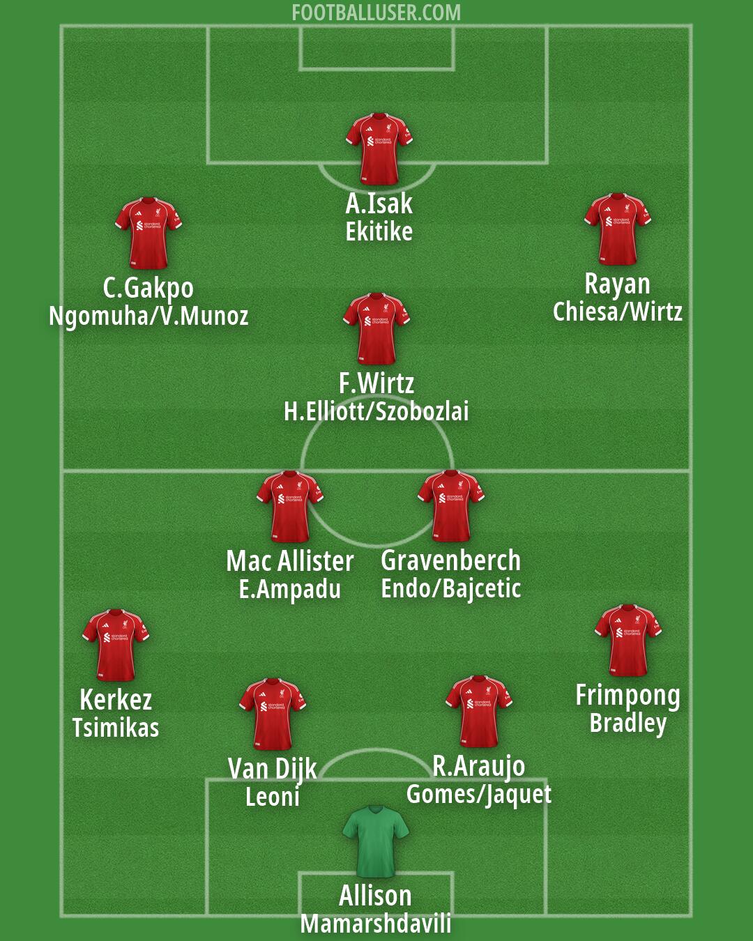 Liverpool Formation 2026