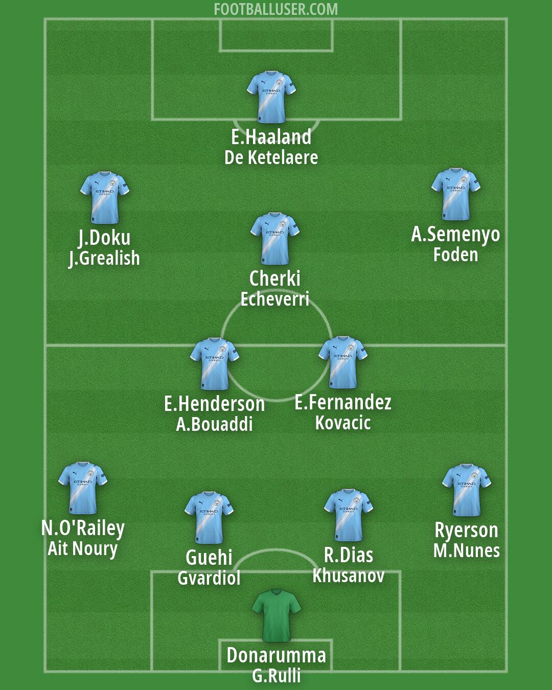Man City Formation 2026