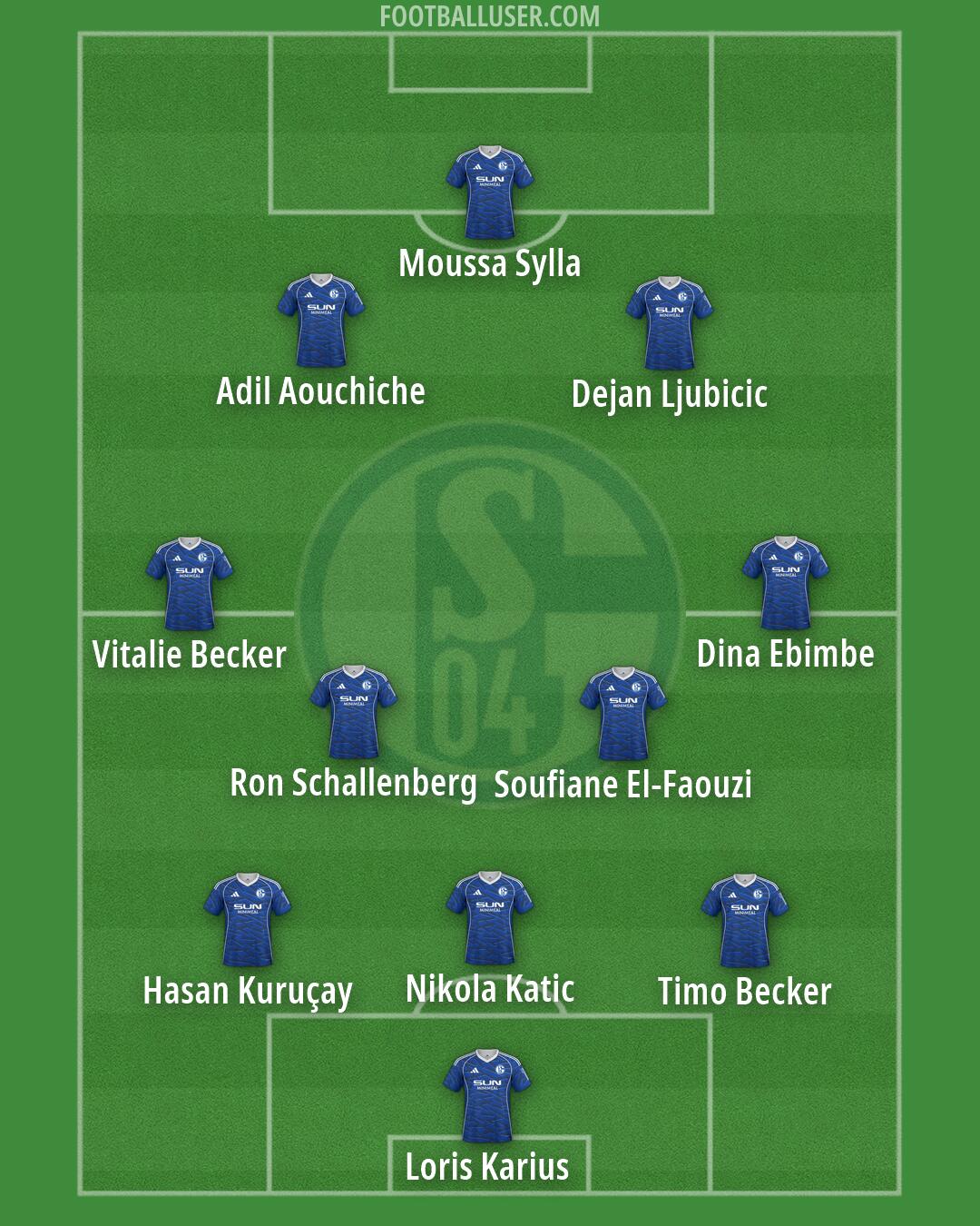 Schalke 04 Formation 2026