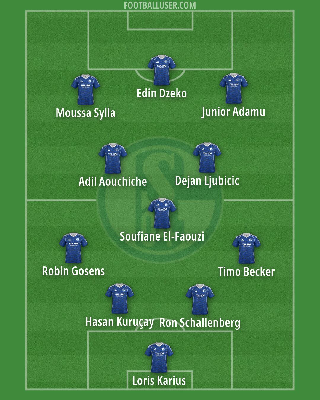 Schalke 04 Formation 2026