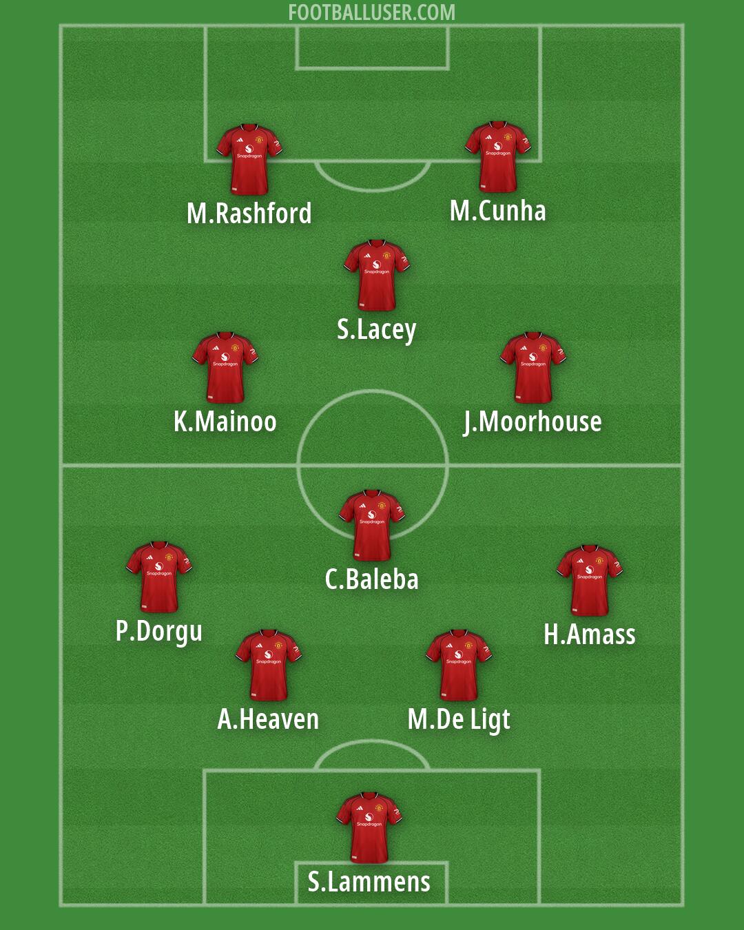 Man Utd Formation 2026
