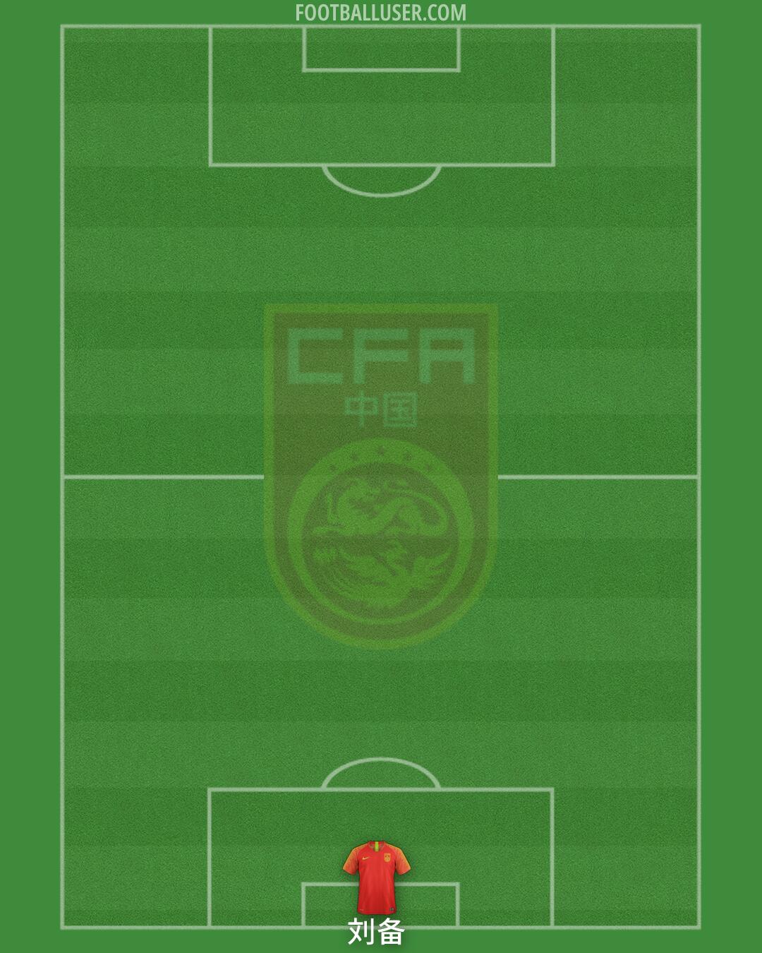China PR Formation 2026