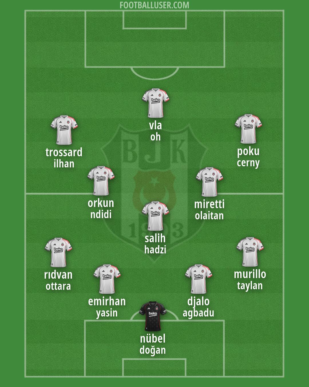Besiktas Formation 2026