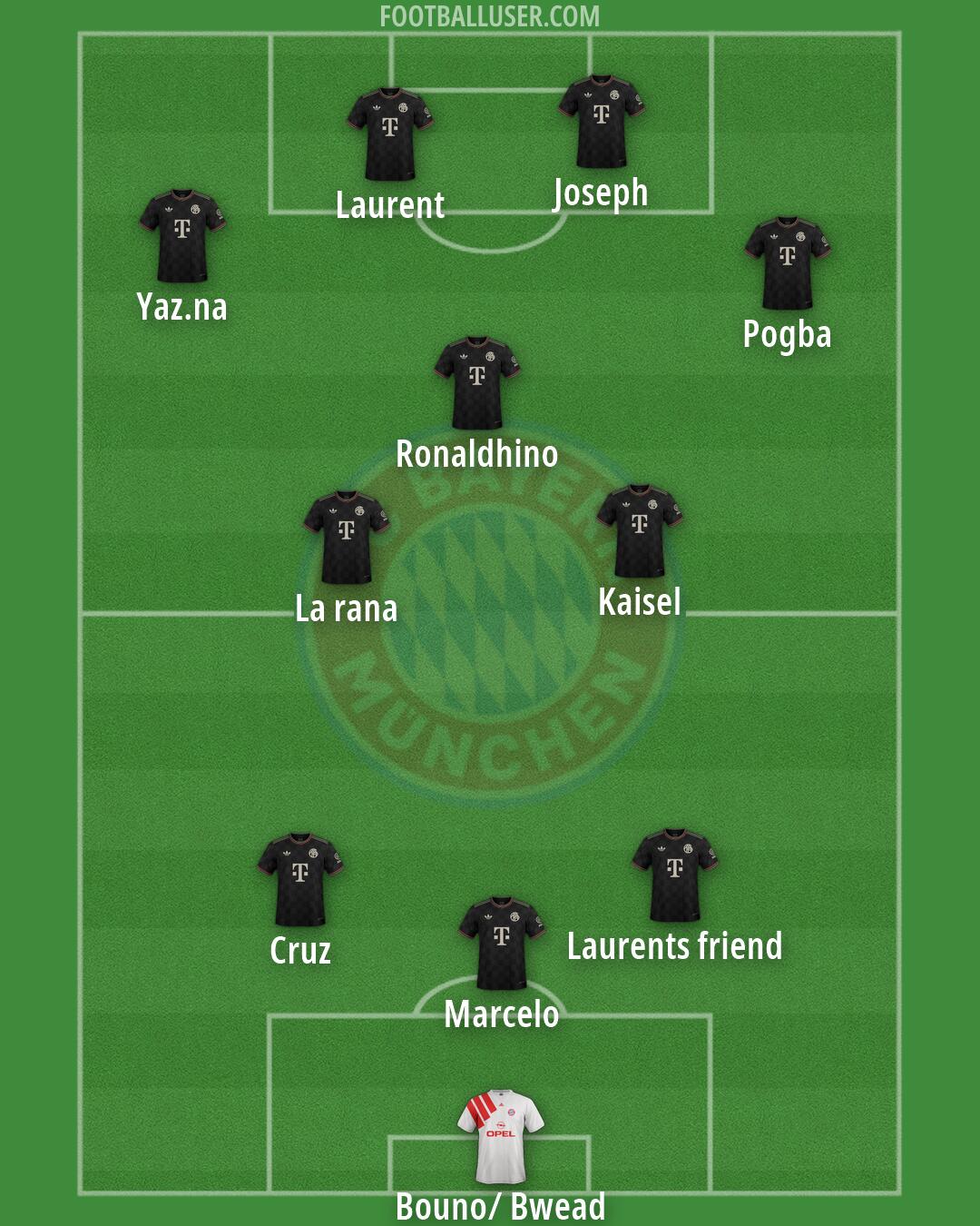 FC Bayern Formation 2026
