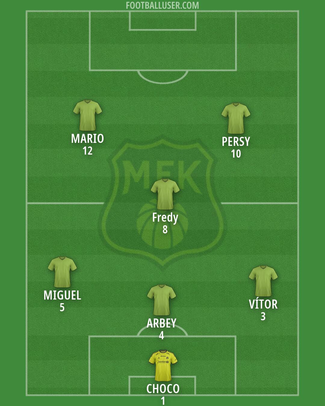 Moss Formation 2026
