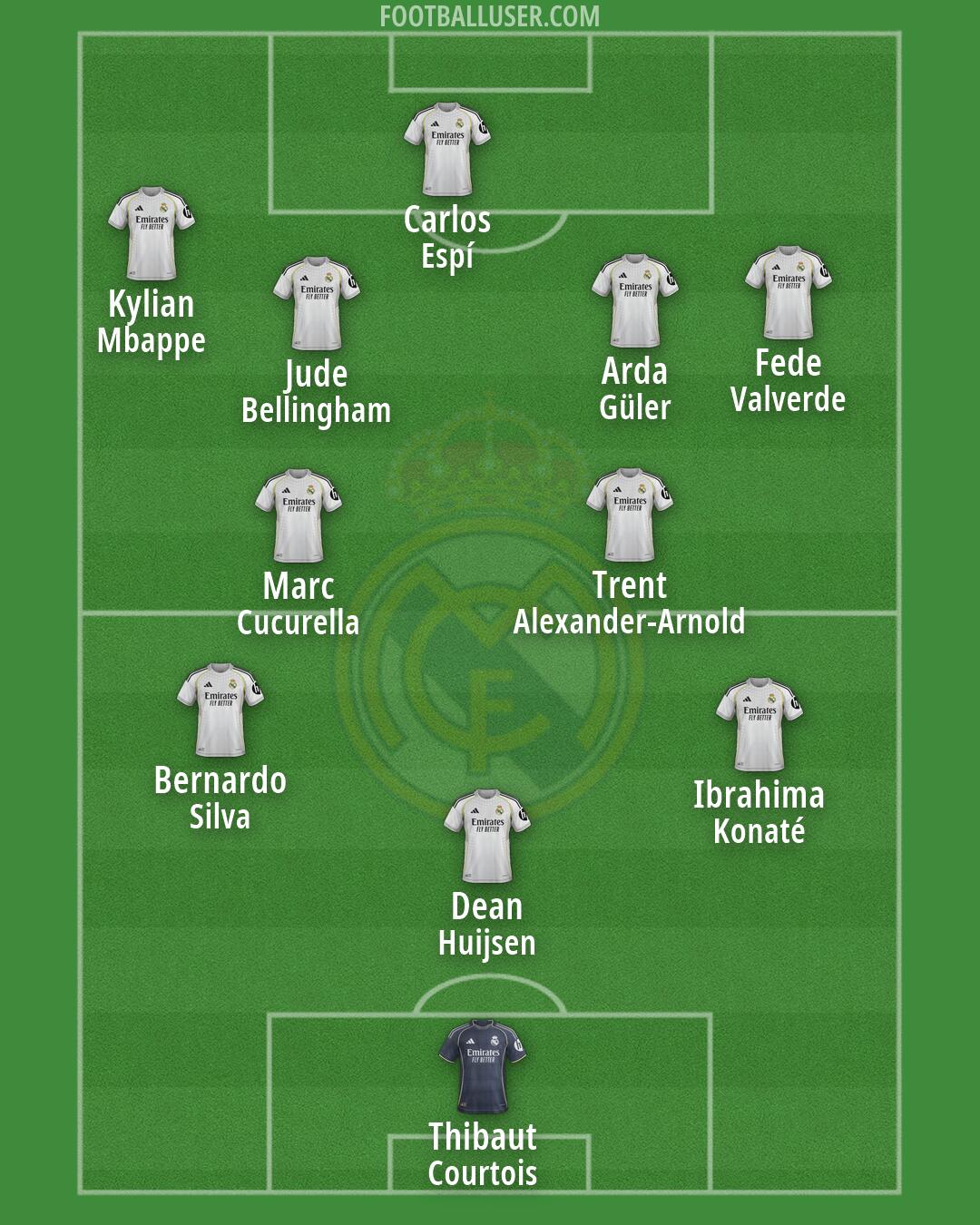 Real Madrid Formation 2026