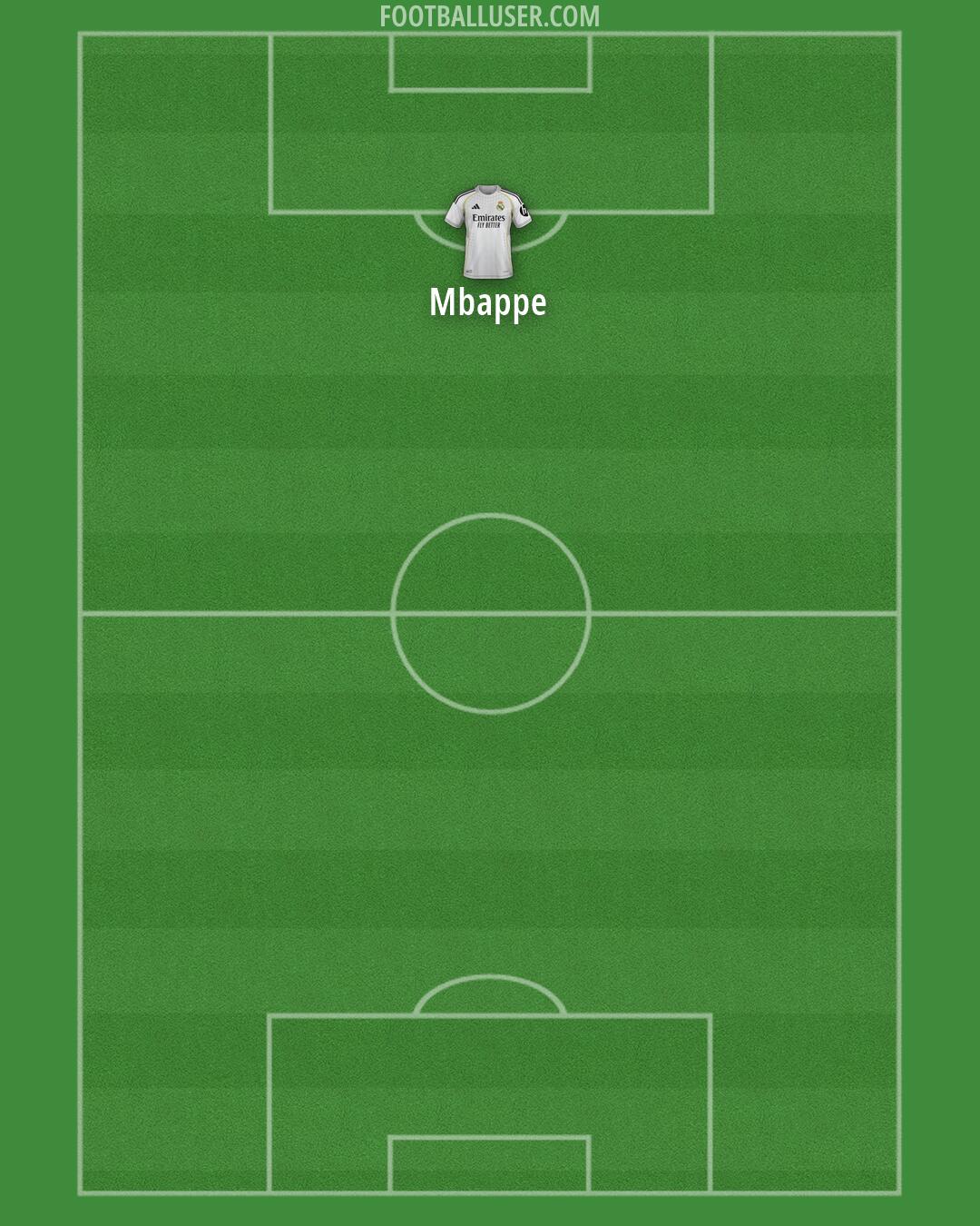 Real Madrid Formation 2026
