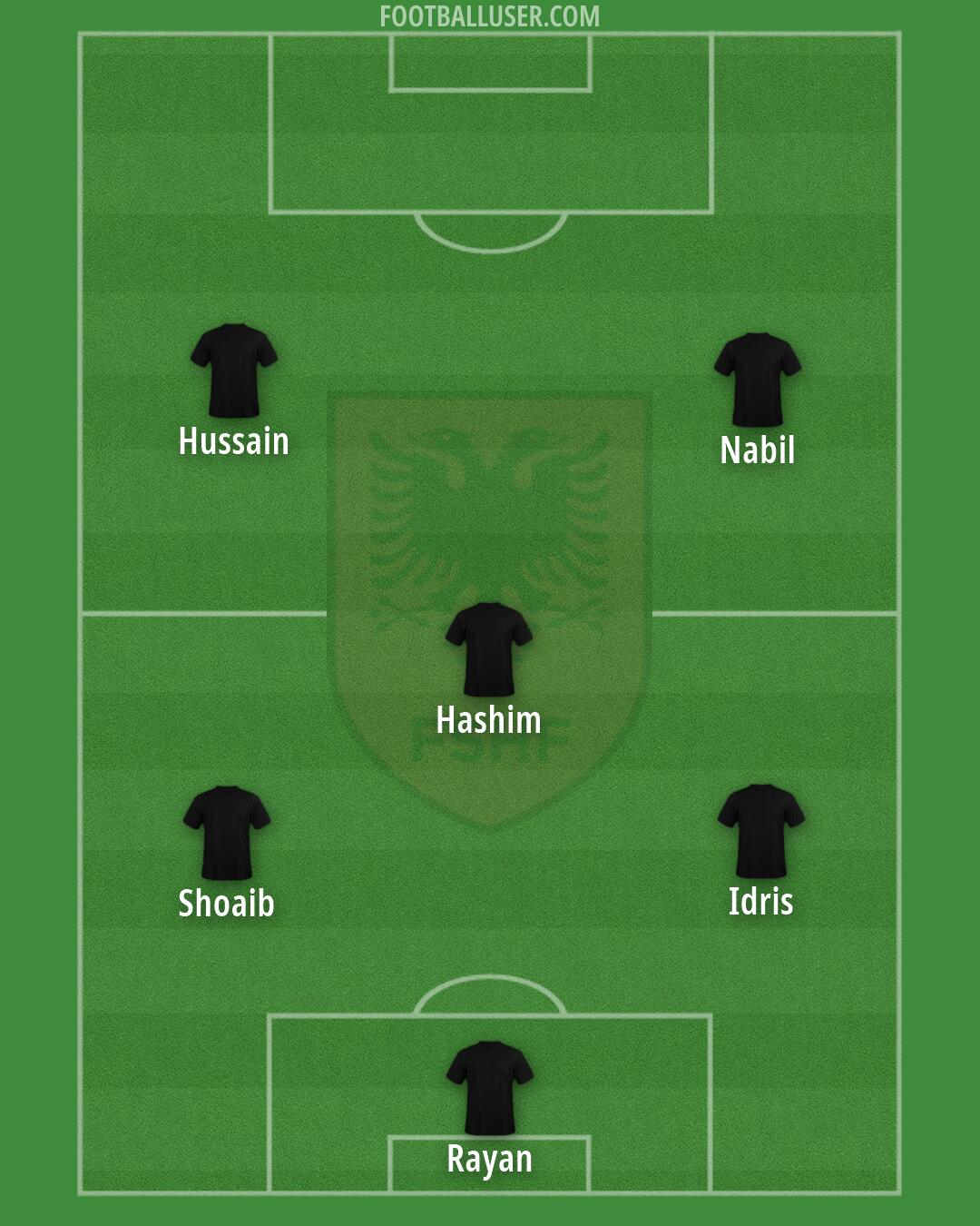 Albania Formation 2026