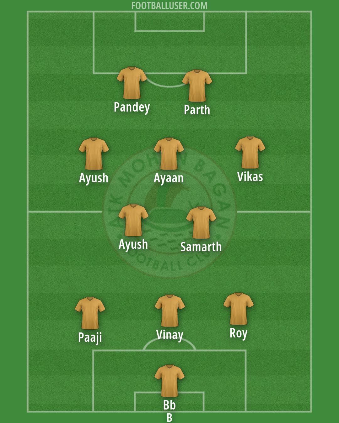 ATK Mohun Bagan Formation 2026