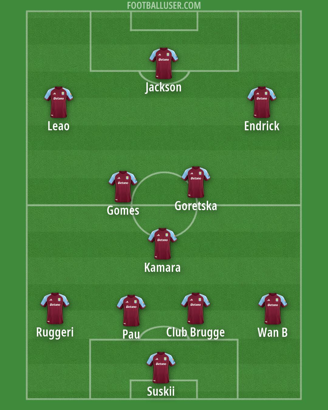 Aston Villa Formation 2026