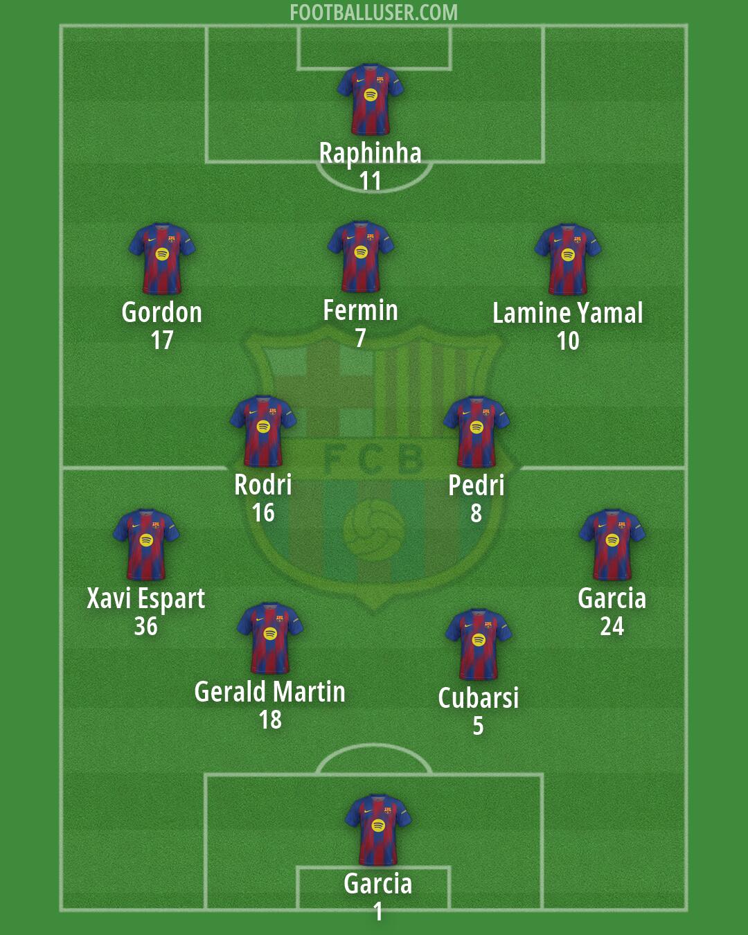 Barcelona Formation 2026