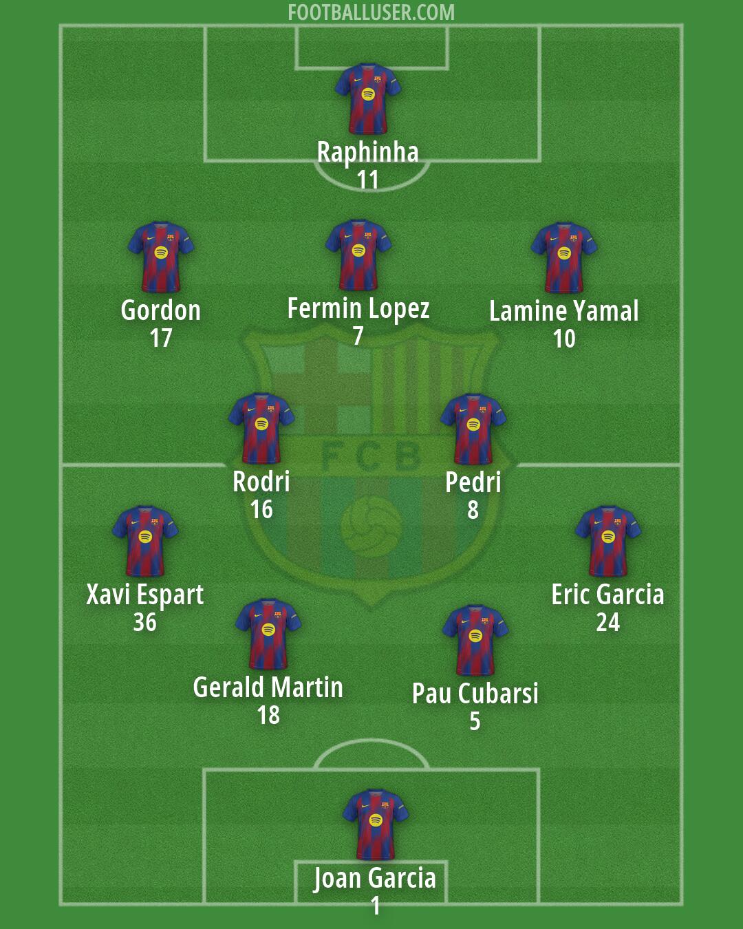 Barcelona Formation 2026