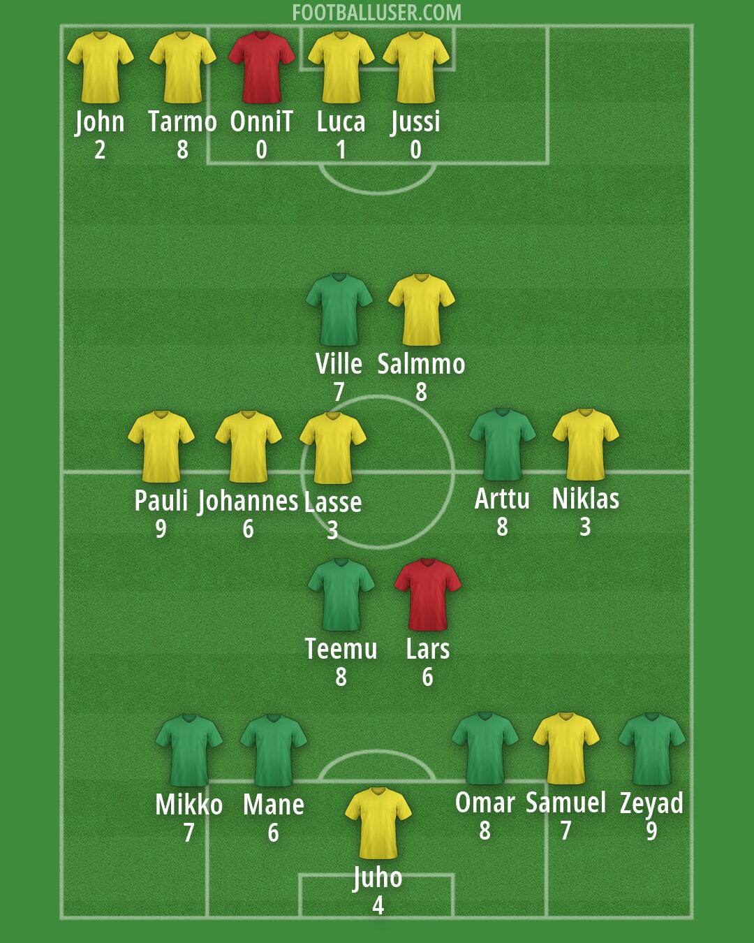 Finland Formation 2026