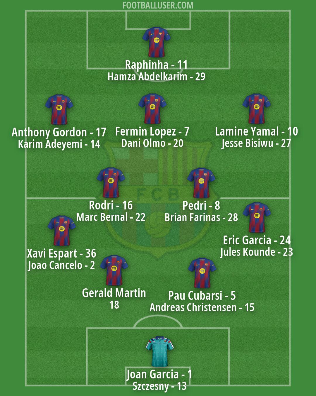 Barcelona Formation 2026