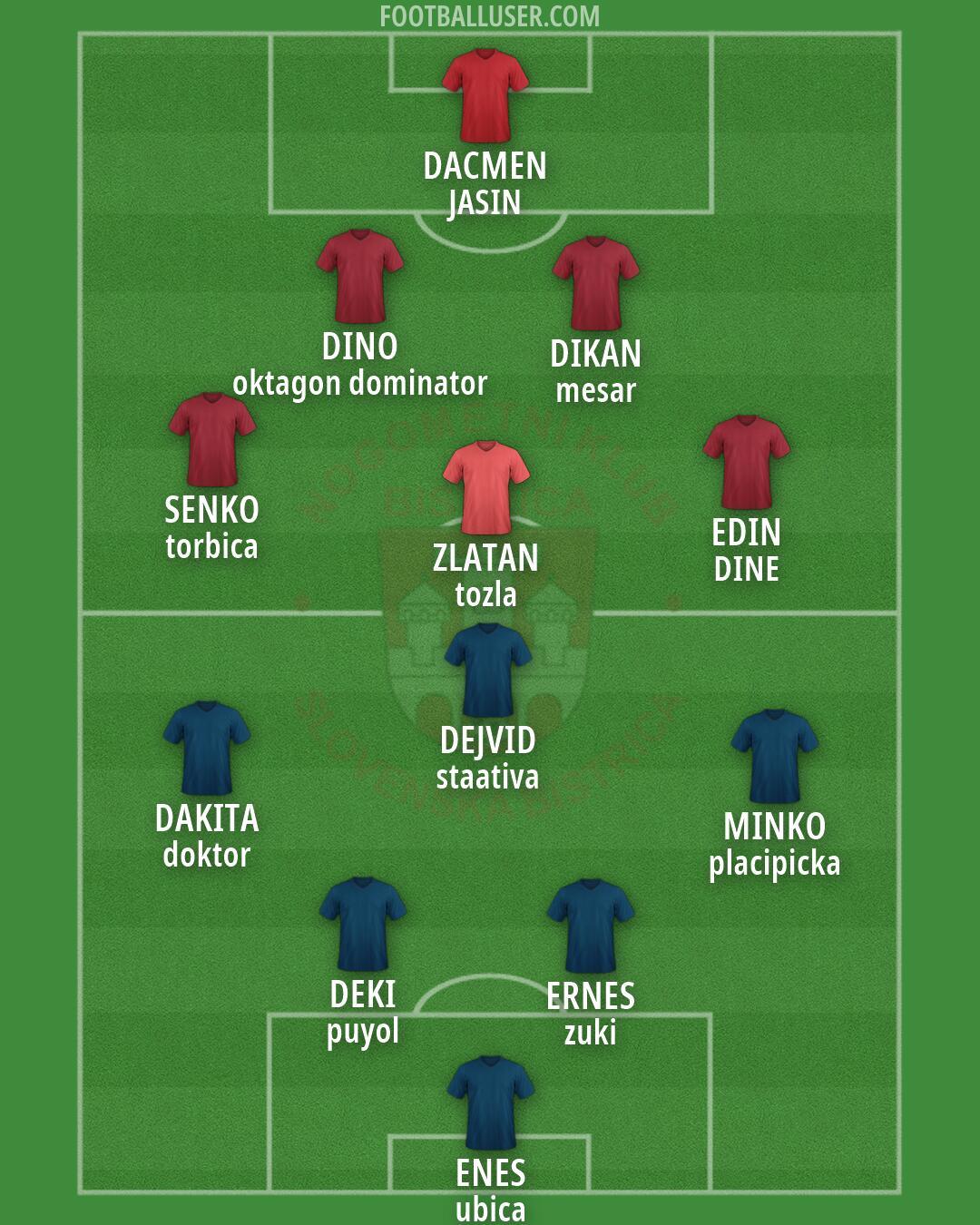 Bistrica Formation 2026