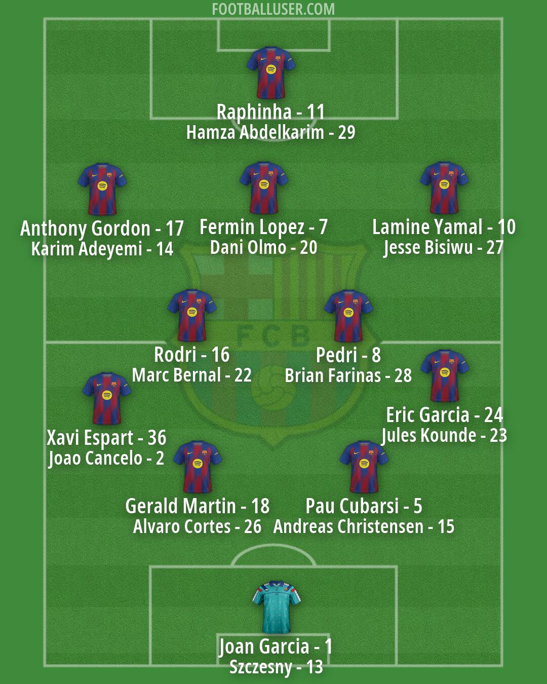 Barcelona Formation 2026