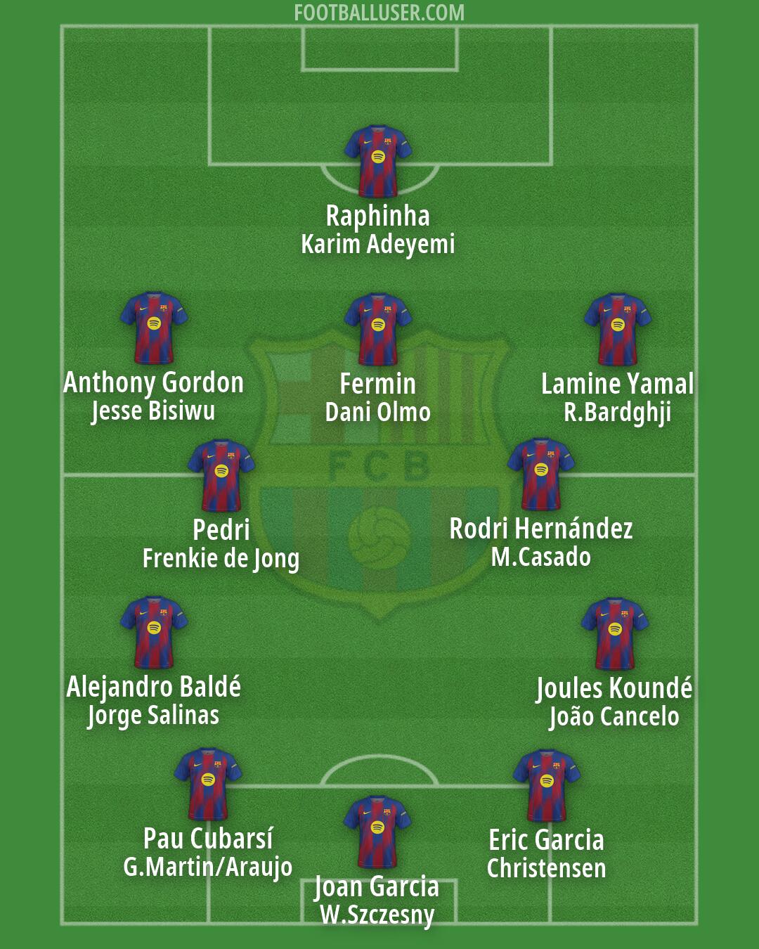 Barcelona Formation 2026