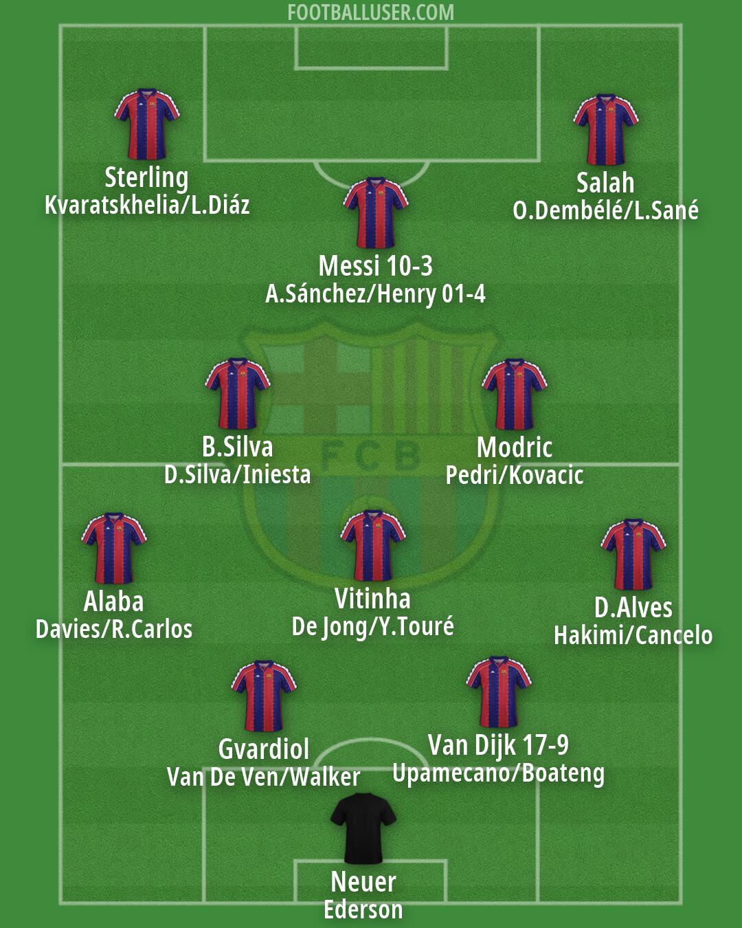 Barcelona Formation 2026