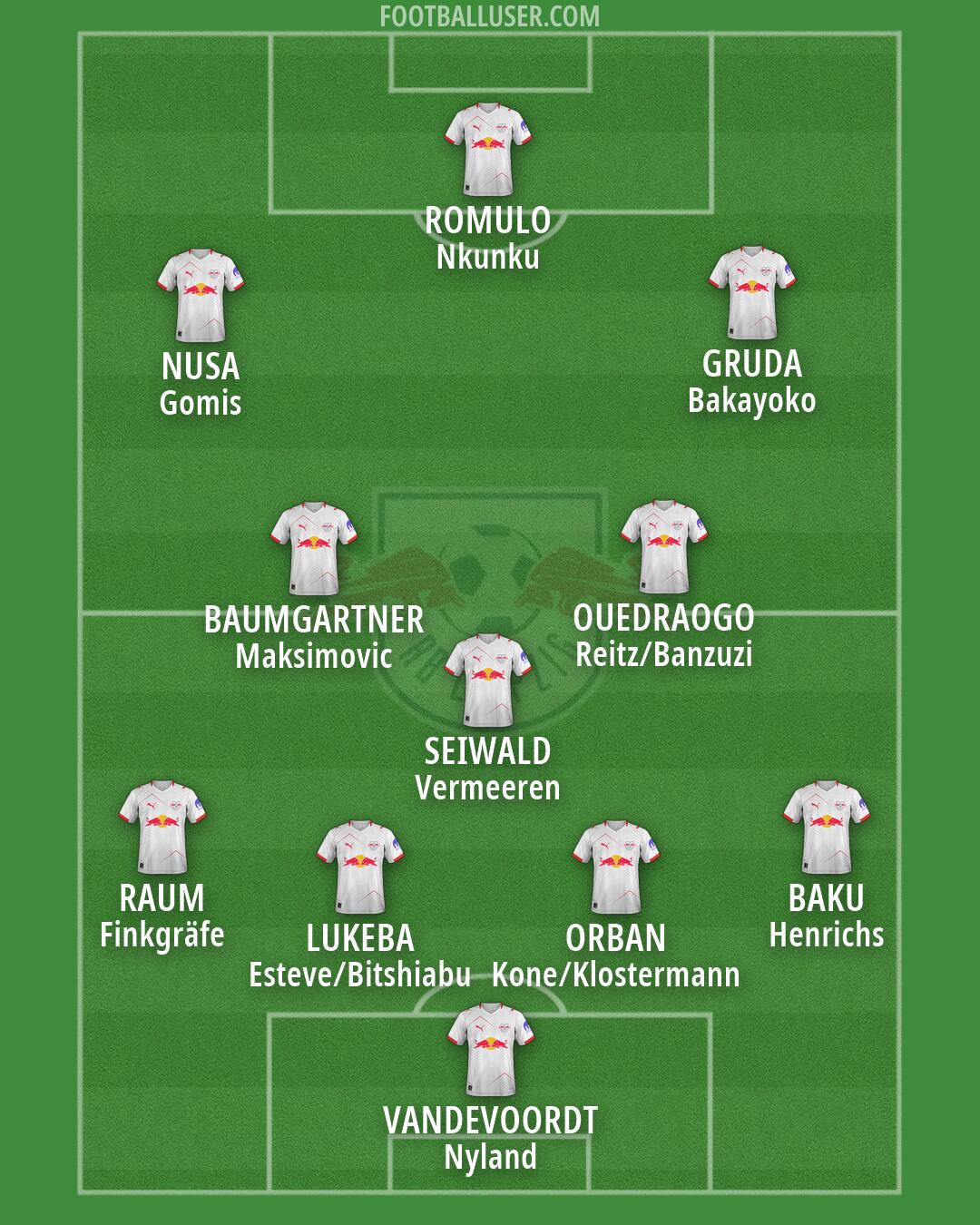 RB Leipzig Formation 2026