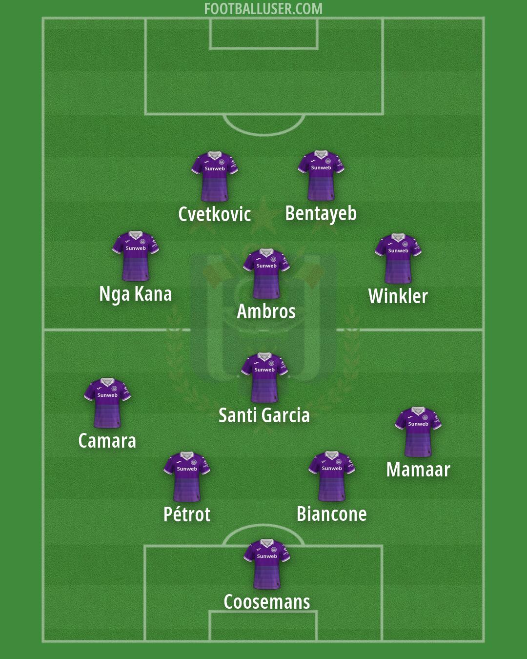 Anderlecht Formation 2026