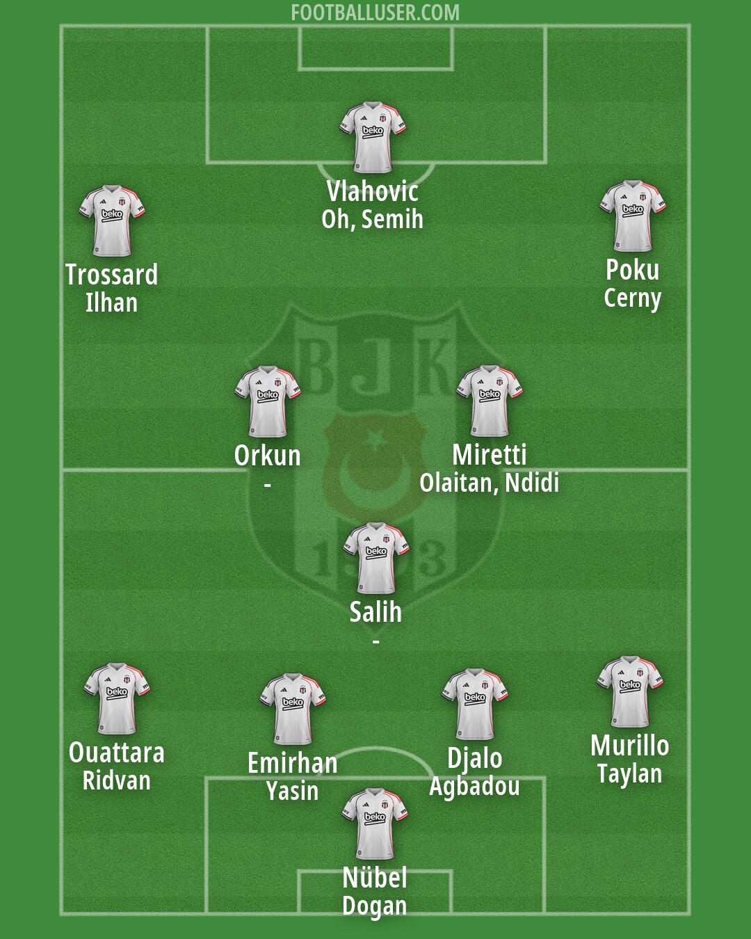 Besiktas Formation 2026