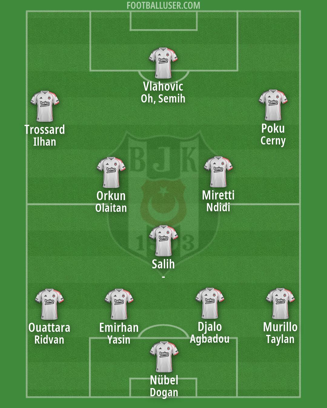 Besiktas Formation 2026