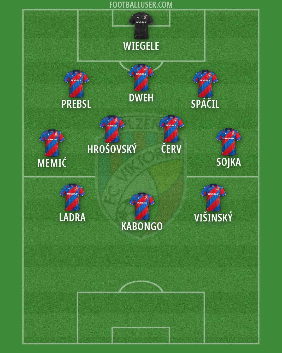 Viktoria Plzen Formation 2026
