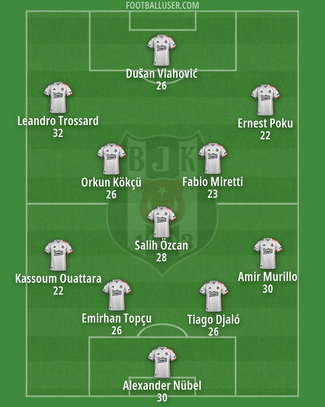 Besiktas Formation 2026