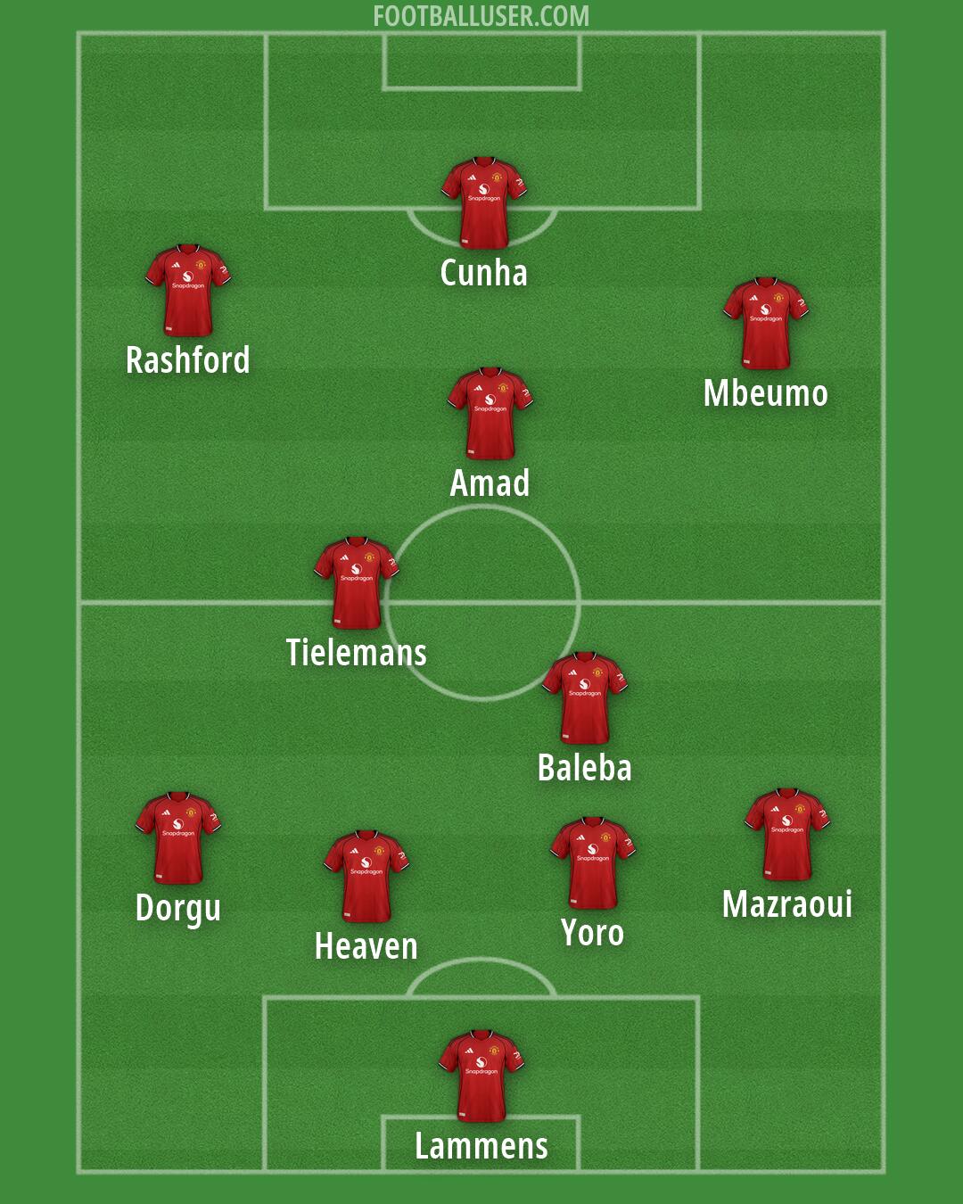 Man Utd Formation 2026