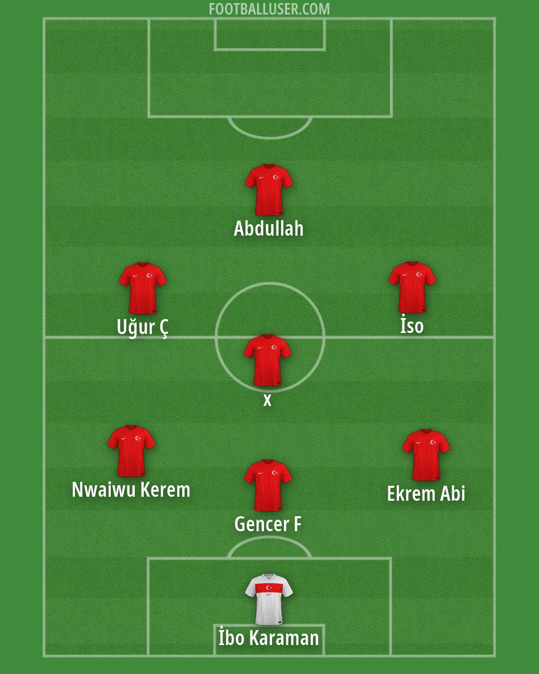 Türkiye Formation 2026