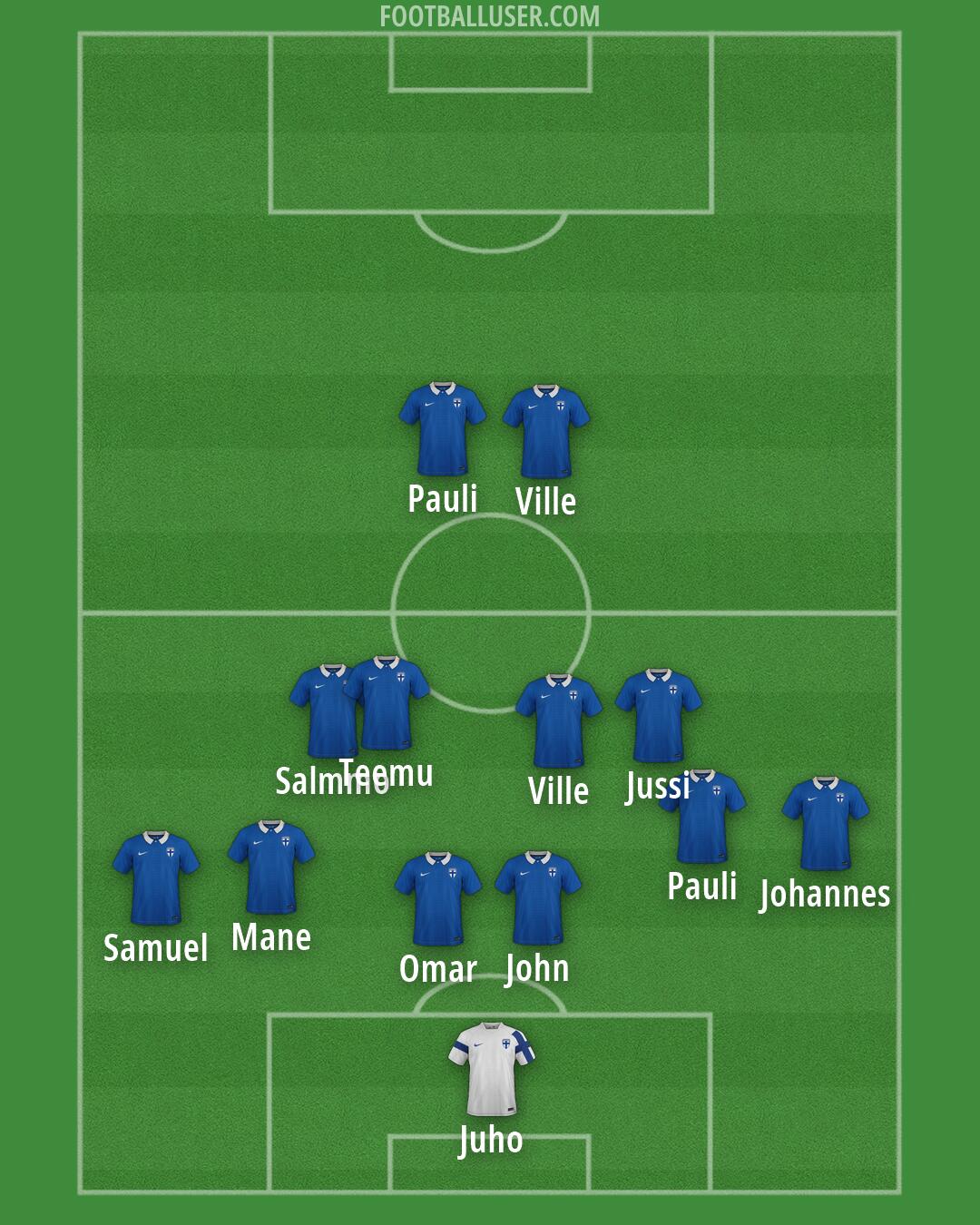 Finland Formation 2026