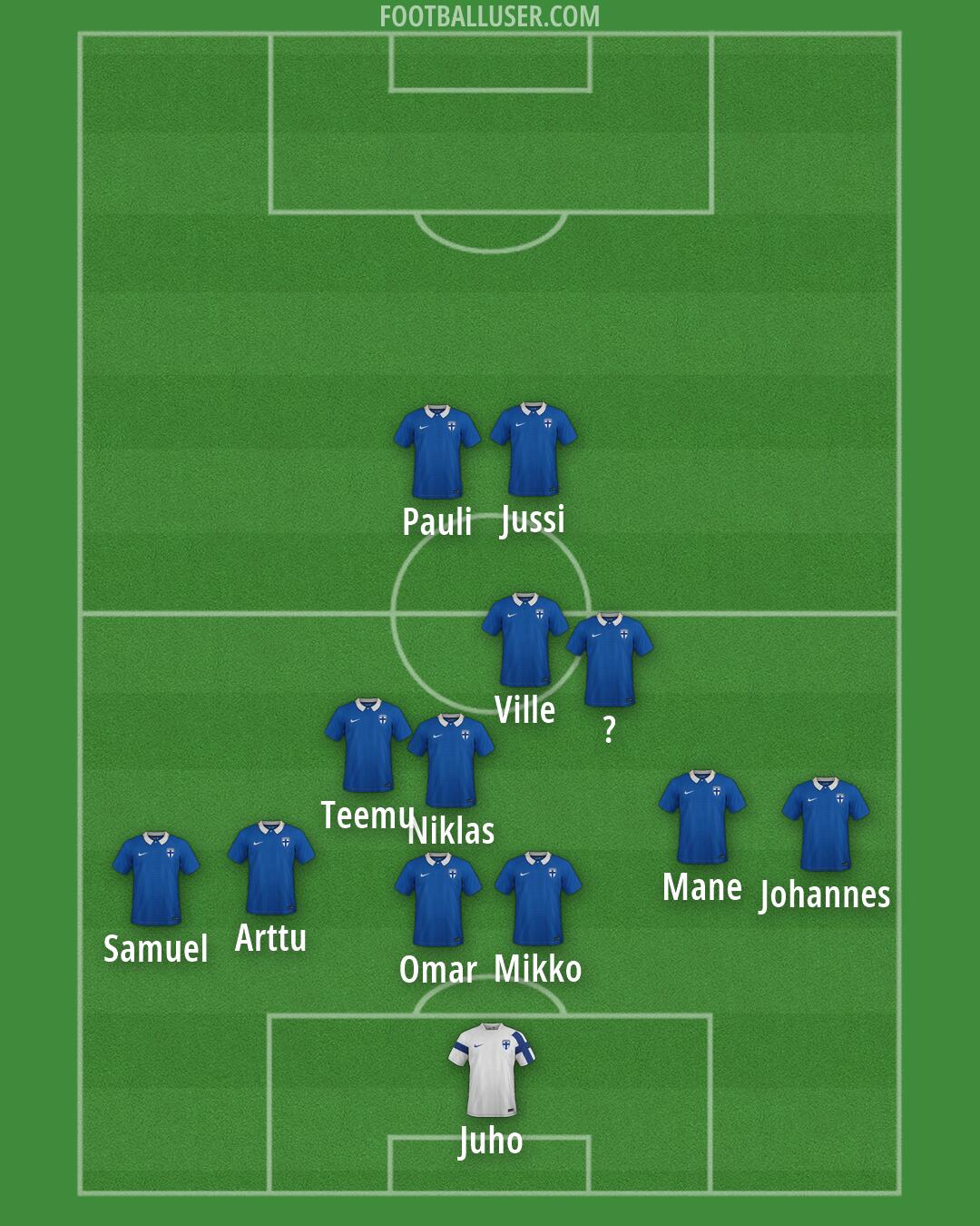 Finland Formation 2026