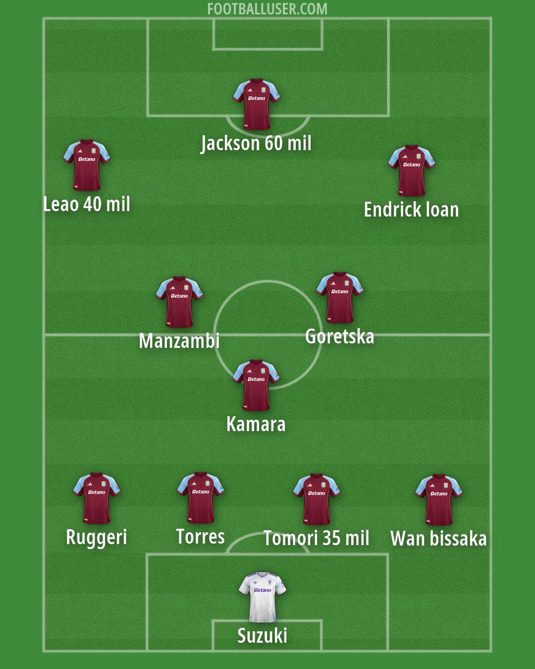 Aston Villa Formation 2026