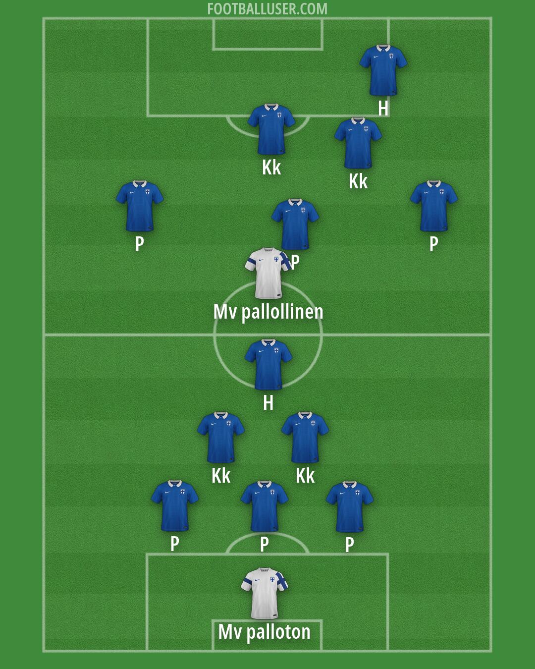Finland Formation 2026