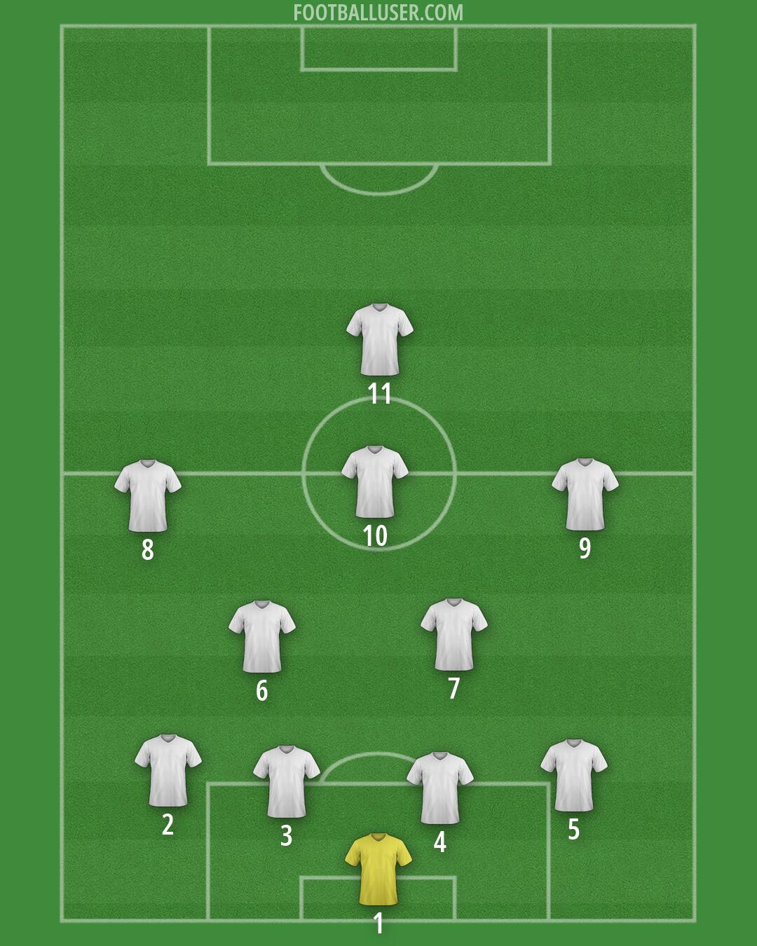 Custom Team Formation 2026