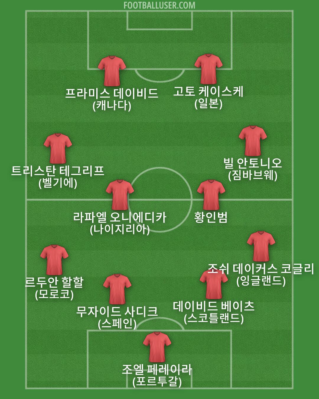 Custom Team Formation 2026
