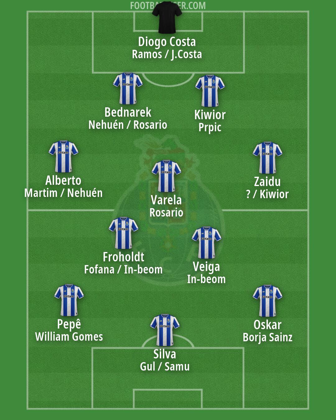 FC Porto Formation 2026