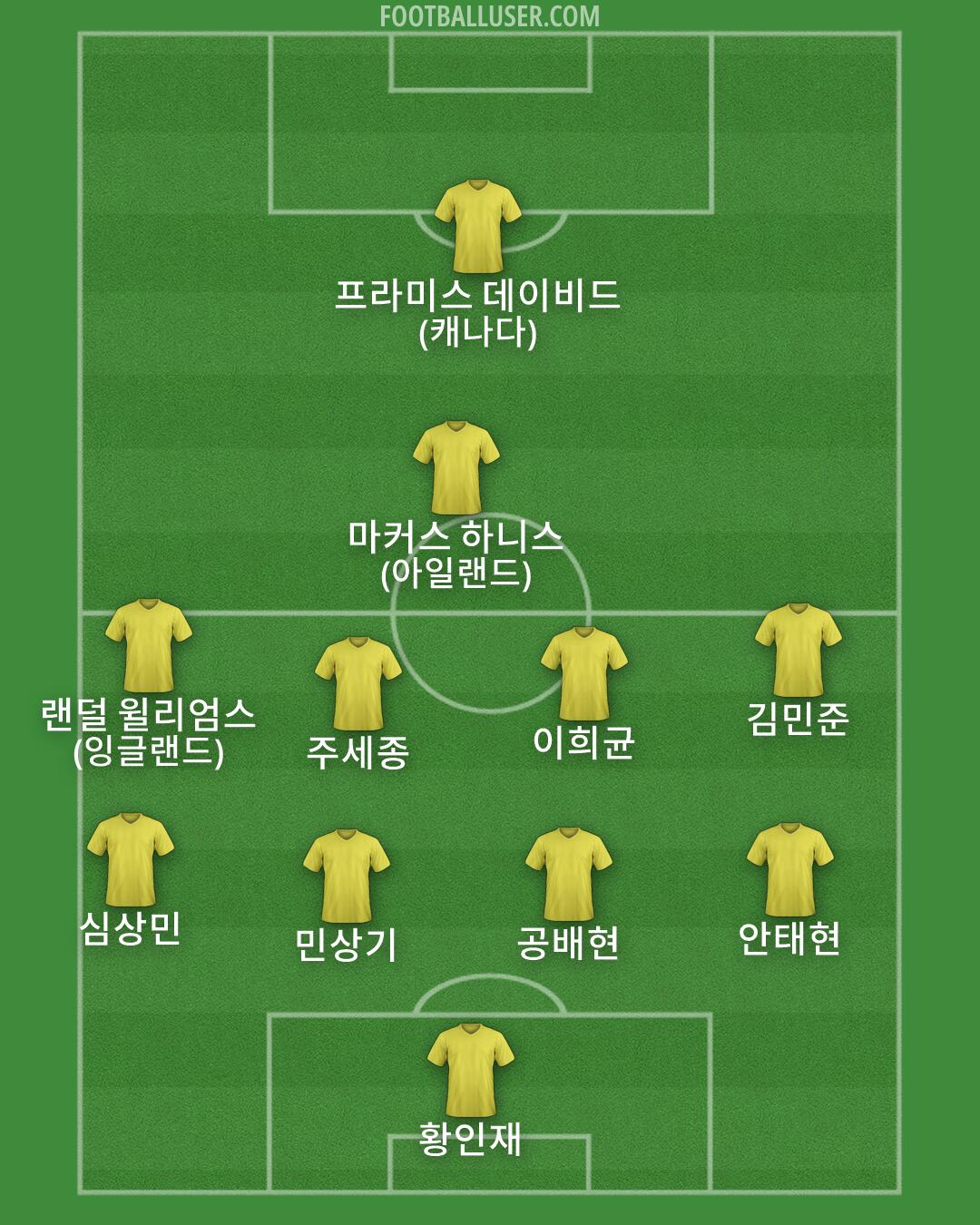 Custom Team Formation 2026